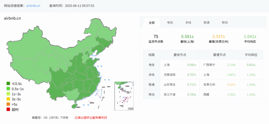 Optimizing Overseas Rental Businesses for Chinese SEO-p2